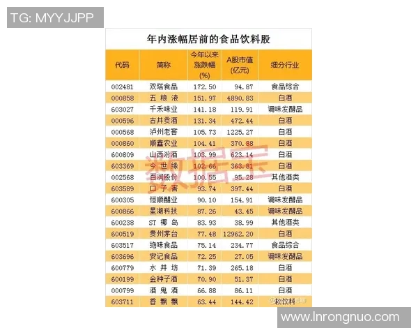 权威发布:篮球团队协作实力榜单